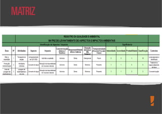 Levantamento de Aspectos e Impactos Ambientais
