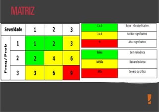 Levantamento de Aspectos e Impactos Ambientais