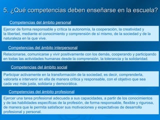 5. ¿Qué competencias deben enseñarse en la escuela? Competencias del ámbito personal Ejercer de forma responsable y crítica la autonomía, la cooperación, la creatividad y la libertad, mediante el conocimiento y comprensión de sí mismo, de la sociedad y de la  naturaleza en la que vive. Competencias del ámbito interpersonal Competencias del ámbito social Competencias del ámbito profesional Relacionarse, comunicarse y vivir positivamente con los demás, cooperando y participando  en todas las actividades humanas desde la comprensión, la tolerancia y la solidaridad. Participar activamente en la transformación de la sociedad, es decir, comprenderla,  valorarla e intervenir en ella de manera crítica y responsable, con el objetivo que sea  cada vez más justa, solidaria y democrática. Ejercer una tarea profesional adecuada a sus capacidades, a partir de los conocimientos y de las habilidades específicas de la profesión, de forma responsable, flexible y rigurosa,  de manera que le permita satisfacer sus motivaciones y expectativas de desarrollo  profesional y personal. 
