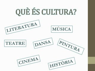 QUÈ ÉS CULTURA?LITERATURAMÚSICADANSATEATREPINTURACINEMAHISTÒRIA