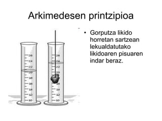 Arkimedesen printzipioa
            • Gorputza likido
              horretan sartzean
              lekualdatutako
              likidoaren pisuaren
              indar beraz.
 