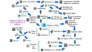 La IA y transformación educativa: claves para una implementación ...