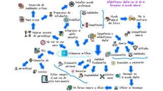 La IA y transformación educativa: claves para una implementación ...