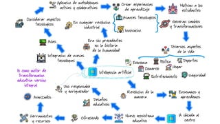 La IA y transformación educativa: claves para una implementación ...