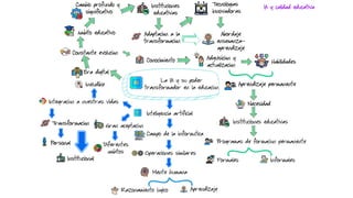 La IA y transformación educativa: claves para una implementación ...