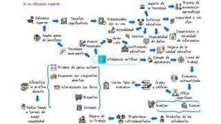 La IA y transformación educativa: claves para una implementación ...