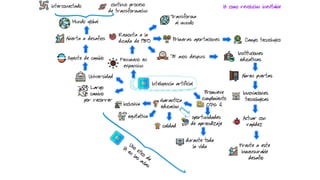 La IA y transformación educativa: claves para una implementación ...