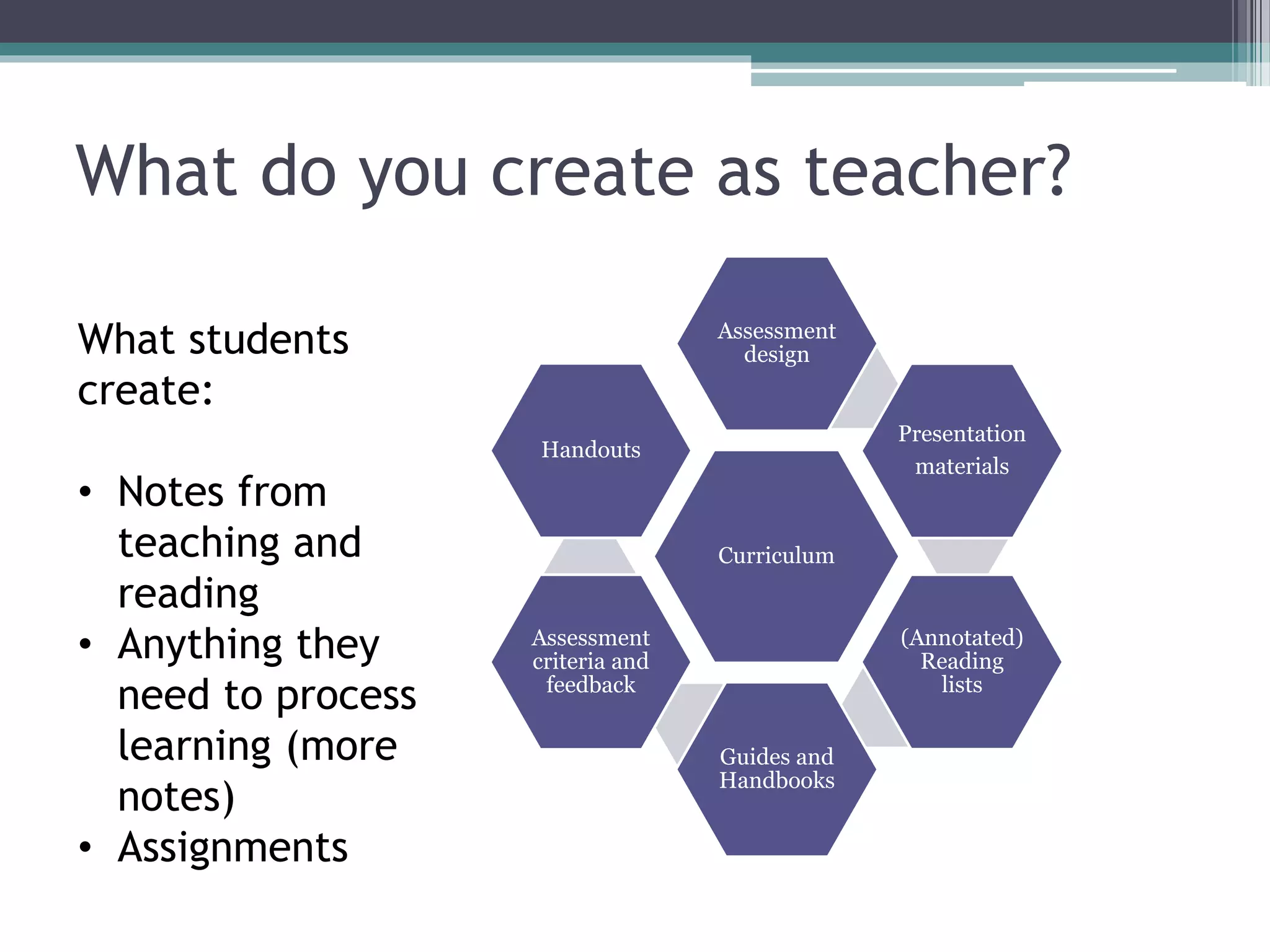 What do you create as teacher? 
Assessment 
design 
Curriculum 
Presentation 
materials 
(Annotated) 
Reading 
lists 
Guides and 
Handbooks 
Handouts 
Assessment 
criteria and 
feedback 
What students 
create: 
• Notes from 
teaching and 
reading 
• Anything they 
need to process 
learning (more 
notes) 
• Assignments 
 