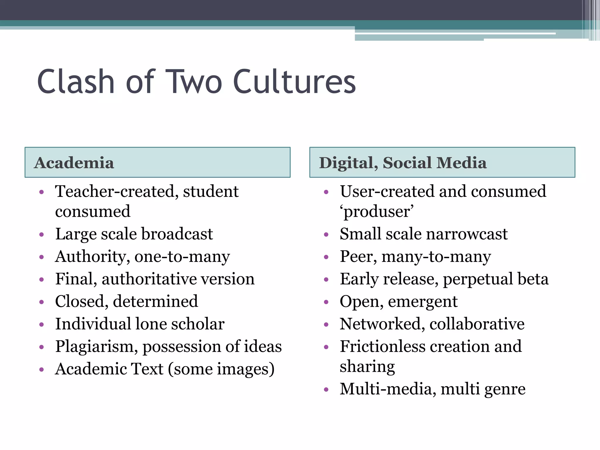 Clash of Two Cultures 
Academia Digital, Social Media 
• Teacher-created, student 
consumed 
• Large scale broadcast 
• Authority, one-to-many 
• Final, authoritative version 
• Closed, determined 
• Individual lone scholar 
• Plagiarism, possession of ideas 
• Academic Text (some images) 
• User-created and consumed 
‘produser’ 
• Small scale narrowcast 
• Peer, many-to-many 
• Early release, perpetual beta 
• Open, emergent 
• Networked, collaborative 
• Frictionless creation and 
sharing 
• Multi-media, multi genre 
 