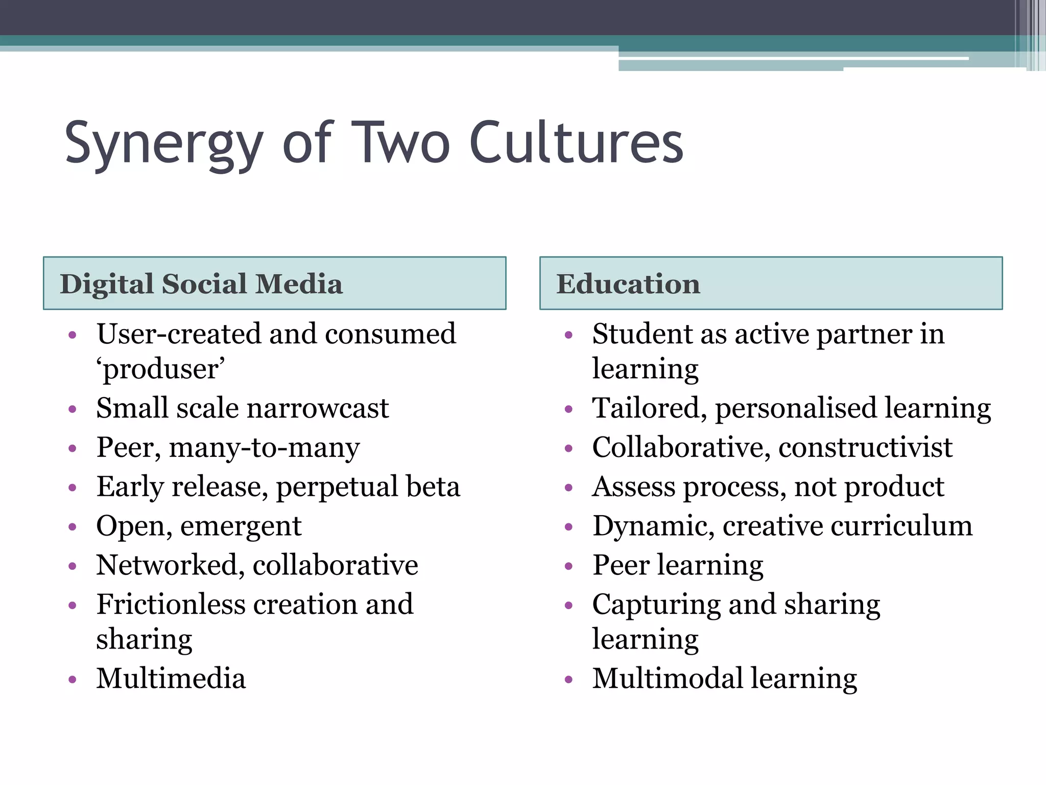 Synergy of Two Cultures 
Digital Social Media Education 
• User-created and consumed 
‘produser’ 
• Small scale narrowcast 
• Peer, many-to-many 
• Early release, perpetual beta 
• Open, emergent 
• Networked, collaborative 
• Frictionless creation and 
sharing 
• Multimedia 
• Student as active partner in 
learning 
• Tailored, personalised learning 
• Collaborative, constructivist 
• Assess process, not product 
• Dynamic, creative curriculum 
• Peer learning 
• Capturing and sharing 
learning 
• Multimodal learning 
 