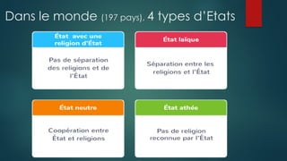 Dans le monde (197 pays), 4 types d’Etats
 