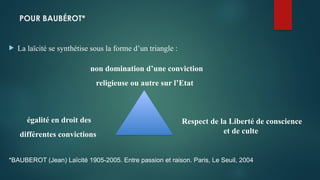 POUR BAUBÉROT*
 La laïcité se synthétise sous la forme d’un triangle :
*BAUBEROT (Jean) Laïcité 1905-2005. Entre passion et raison. Paris, Le Seuil, 2004
non domination d’une conviction
religieuse ou autre sur l’Etat
égalité en droit des
différentes convictions
Respect de la Liberté de conscience
et de culte
 