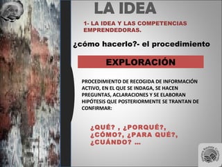 LA IDEA
1- LA IDEA Y LAS COMPETENCIAS
EMPRENDEDORAS.
¿cómo hacerlo?- el procedimiento
EXPLORACIÓN
PROCEDIMIENTO DE RECOGIDA DE INFORMACIÓN
ACTIVO, EN EL QUE SE INDAGA, SE HACEN
PREGUNTAS, ACLARACIONES Y SE ELABORAN
HIPÓTESIS QUE POSTERIORMENTE SE TRANTAN DE
CONFIRMAR:
¿QUÉ? , ¿PORQUÉ?,
¿CÓMO?, ¿PARA QUÉ?,
¿CUÁNDO? …
 