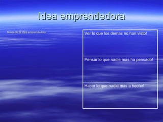Idea emprendedora Bases de la idea emprendedora: Hacer lo que nadie mas a hecho! Pensar lo que nadie mas ha pensado! Ver lo que los demas no han visto!