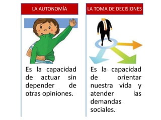 Es la capacidad
de actuar sin
depender de
otras opiniones.
LA AUTONOMÍA
Es la capacidad
de orientar
nuestra vida y
atender las
demandas
sociales.
LA TOMA DE DECISIONES
 