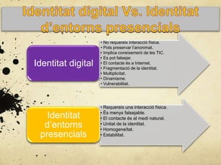 Identitat digital Vs. Identitat d’entorns presencials