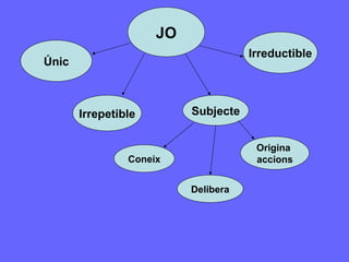 JO Únic Irrepetible Irreductible Subjecte Coneix Delibera Origina  accions 