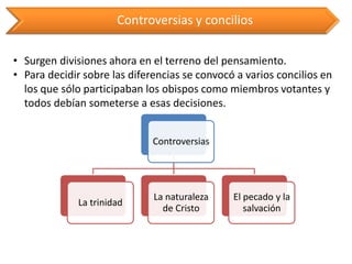 Controversias y concilios 
•Surgen divisiones ahora en el terreno del pensamiento. 
•Para decidir sobre las diferencias se convocó a varios concilios en los que sólo participaban los obispos como miembros votantes y todos debían someterse a esas decisiones. 
Controversias 
La trinidad 
La naturaleza de Cristo 
El pecado y la salvación  