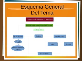 Esquema General
Del Tema
 