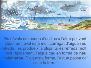 Els núvols es mouen d’un lloc a l’altre pel vent.
  Quan un núvol està molt carregat d’aigua i es
refreda , es produeix la pluja. Si es refreda molt i
  molt ràpidament, l’aigua cau en forma de neu
 calamarsa. D’aquesta forma, l’aigua passa del
                  cel a la terra.
 