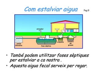 Com estalviar aigua           Pag:9




• També podem utilitzar foses sèptiques
  per estalviar a ca nostra .
• Aquesta aigua fecal serveix per regar.
 