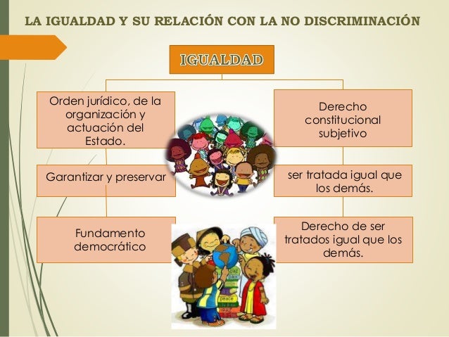 La igualdad y su relación con la no discriminación