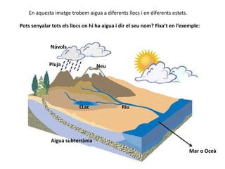 En aquesta imatge trobem aigua a diferents llocs i en diferents estats.
Pots senyalar tots els llocs on hi ha aigua i dir el seu nom? Fixa’t en l’exemple:
Mar o Oceà
LLac Riu
Aigua subterrània
Pluja
Núvols
Neu
 