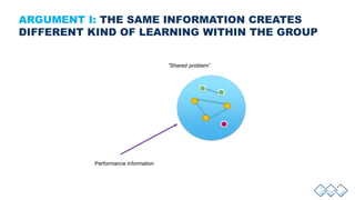 ARGUMENT I: THE SAME INFORMATION CREATES
DIFFERENT KIND OF LEARNING WITHIN THE GROUP
”Shared problem”
Performance information
 
