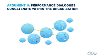 ARGUMENT II: PERFORMANCE DIALOGUES
CONCATENATE WITHIN THE ORGANIZATION
 