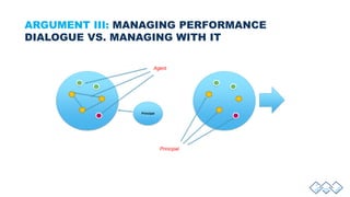 ARGUMENT III: MANAGING PERFORMANCE
DIALOGUE VS. MANAGING WITH IT
Agent
Principal
Principal
 