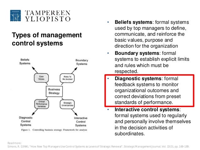 strategy performance measurement