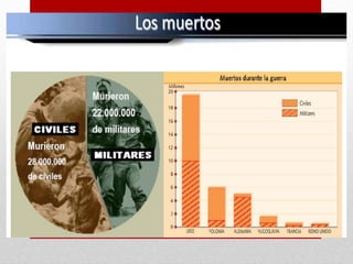 La Segunda Guerra Mundial