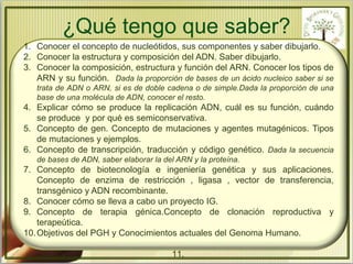 ¿Qué tengo que saber? 
1. Conocer el concepto de nucleótidos, sus componentes y saber dibujarlo. 
2. Conocer la estructura y composición del ADN. Saber dibujarlo. 
3. Conocer la composición, estructura y función del ARN. Conocer los tipos de 
ARN y su función. Dada la proporción de bases de un ácido nucleico saber si se 
trata de ADN o ARN, si es de doble cadena o de simple.Dada la proporción de una 
base de una molécula de ADN, conocer el resto. 
4. Explicar cómo se produce la replicación ADN, cuál es su función, cuándo 
se produce y por qué es semiconservativa. 
5. Concepto de gen. Concepto de mutaciones y agentes mutagénicos. Tipos 
de mutaciones y ejemplos. 
6. Concepto de transcripción, traducción y código genético. Dada la secuencia 
de bases de ADN, saber elaborar la del ARN y la proteína. 
7. Concepto de biotecnología e ingeniería genética y sus aplicaciones. 
Concepto de enzima de restricción , ligasa , vector de transferencia, 
transgénico y ADN recombinante. 
8. Conocer cómo se lleva a cabo un proyecto IG. 
9. Concepto de terapia génica.Concepto de clonación reproductiva y 
terapeútica. 
10.Objetivos del PGH y Conocimientos actuales del Genoma Humano. 
11. 
 