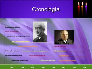 CronologíaCronología
 