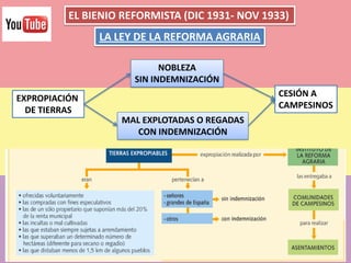 EL BIENIO REFORMISTA (DIC 1931- NOV 1933)
LA LEY DE LA REFORMA AGRARIA
EXPROPIACIÓN
DE TIERRAS
MAL EXPLOTADAS O REGADAS
CON INDEMNIZACIÓN
NOBLEZA
SIN INDEMNIZACIÓN
CESIÓN A
CAMPESINOS
 