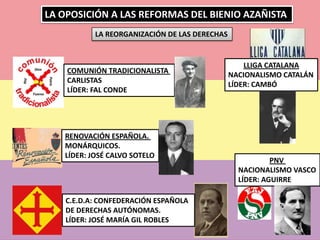 LA OPOSICIÓN A LAS REFORMAS DEL BIENIO AZAÑISTA
LA REORGANIZACIÓN DE LAS DERECHAS
C.E.D.A: CONFEDERACIÓN ESPAÑOLA
DE DERECHAS AUTÓNOMAS.
LÍDER: JOSÉ MARÍA GIL ROBLES
RENOVACIÓN ESPAÑOLA.
MONÁRQUICOS.
LÍDER: JOSÉ CALVO SOTELO
COMUNIÓN TRADICIONALISTA
CARLISTAS
LÍDER: FAL CONDE
PNV
NACIONALISMO VASCO
LÍDER: AGUIRRE
LLIGA CATALANA
NACIONALISMO CATALÁN
LÍDER: CAMBÓ
 
