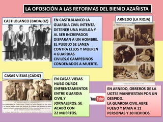 LA OPOSICIÓN A LAS REFORMAS DEL BIENIO AZAÑISTA
EN CASTILBLANCO LA
GUARDIA CIVIL INTENTA
DETENER UNA HUELGA Y
AL SER INCREPADOS
DISPARAN A UN HOMBRE.
EL PUEBLO SE LANZA
CONTRA ELLOS Y MUEREN
4 GUARDIAS
CIVILES.6 CAMPESINOS
CONDENADOS A MUERTE.
EN ARNEDO, OBREROS DE LA
UGTSE MANIFIESTAN POR UN
DESPIDO.
LA GUARDIA CIVIL ABRE
FUEGO Y MATA A 11
PERSONAS Y 30 HERIDOS
EN CASAS VIEJAS
HUBO DUROS
ENFRENTAMIENTOS
ENTRE GUARDIA
CIVIL Y
JORNALEROS. SE
ACABÓ CON
22 MUERTOS.
CASTILBLANCO (BADAJOZ)
CASAS VIEJAS (CÁDIZ)
ARNEDO (LA RIOJA)
 