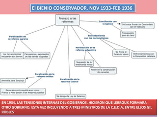 El BIENIO CONSERVADOR. NOV 1933-FEB 1936
EN 1934, LAS TENSIONES INTERNAS DEL GOBIERNOS, HICIERON QUE LERROUX FORMARA
OTRO GOBIERNO, ESTA VEZ INCLUYENDO A TRES MINISTROS DE LA C.E.D.A, ENTRE ELLOS GIL
ROBLES
 