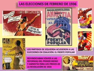 LAS ELECCIONES DE FEBRERO DE 1936
LOS PARTIDOS DE IZQUIERDA ACUDIERON A LAS
ELECCIONES EN COALICIÓN: EL FRENTE POPULAR
REIVINDICABAN VOLVER A LAS
REFORMAS DEL PRIMER BIENIO
Y AMNISTÍA PARA LOS PRESOS DE
LA REVOLUCIÓN DE 1934
 