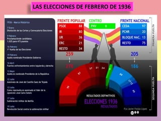 LAS ELECCIONES DE FEBRERO DE 1936
 