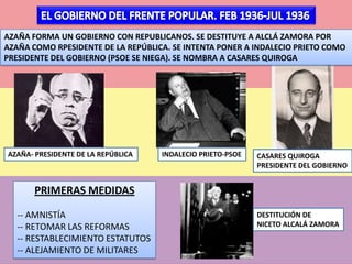 AZAÑA- PRESIDENTE DE LA REPÚBLICA CASARES QUIROGA
PRESIDENTE DEL GOBIERNO
INDALECIO PRIETO-PSOE
PRIMERAS MEDIDAS
-- AMNISTÍA
-- RETOMAR LAS REFORMAS
-- RESTABLECIMIENTO ESTATUTOS
-- ALEJAMIENTO DE MILITARES
AZAÑA FORMA UN GOBIERNO CON REPUBLICANOS. SE DESTITUYE A ALCLÁ ZAMORA POR
AZAÑA COMO RPESIDENTE DE LA REPÚBLICA. SE INTENTA PONER A INDALECIO PRIETO COMO
PRESIDENTE DEL GOBIERNO (PSOE SE NIEGA). SE NOMBRA A CASARES QUIROGA
DESTITUCIÓN DE
NICETO ALCALÁ ZAMORA
 