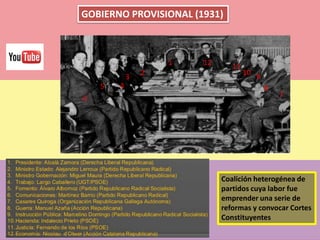 GOBIERNO PROVISIONAL (1931)
1
10
9
8
76
3
4
2
5
1112
Coalición heterogénea de
partidos cuya labor fue
emprender una serie de
reformas y convocar Cortes
Constituyentes
 