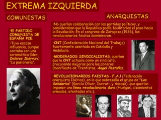 EXTREMA IZQUIERDA COMUNISTAS ANARQUISTAS El PARTIDO COMUNISTA DE ESPAÑA PCE . Tuvo escasa influencia, aunque contaba con una carismática líder:  Dolores Ibárruri , "La pasionaria". CNT  (Confederación Nacional del Trabajo) fuertemente asentada en Cataluña y Andalucía.  MODERADOS SINDICALISTAS , querían que la  CNT  actuara como un sindicato, procurando mejoras para los obreros (manifiesto de Trentistas,  Ángel Pestaña )  No querían colaboración con los partidos políticos, y consideraban que la Republica podía facilitarles el paso hacia la Revolución. En el congreso de Zaragoza (1936), los revolucionarios faistas dominiraron. REVOLUCIONARIOS FAISTAS  -  F.A.l  (Federación anarquista Ibérica), en la que sobresalía el grupo de " Los Solidarios " (García Oliver, Durruti, y Ascaso), que querían imponer una  línea revolucionaria dura  (Huelgas, alzamientos armados, atentados etc.). 