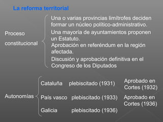 Las reformas sociales
Ley de
Contratos de
Trabajo (1931)
Ley de jurados
mixtos
Regulación de los convenios colectivos
Norm...