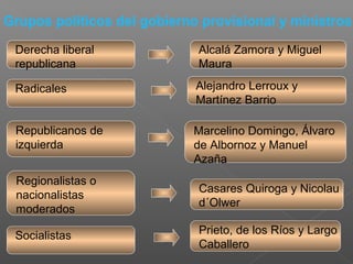 Grupos políticos del gobierno provisional y ministros
Derecha liberal
republicana
Alcalá Zamora y Miguel
Maura
Radicales A...