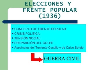 ELECCIONES Y FRENTE POPULAR (1936) GUERRA CIVIL CONCEPTO DE FRENTE POPULAR CRISIS POLÍTICA TENSIÓN SOCIAL PREPARCIÓN DEL GOLPE Asesinatos del Teniente Castillo y de Calvo Sotelo