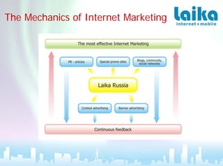 Laika Russia English