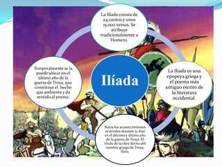 La Ilíada consta de
                        24 cantos y unos
                        15.000 versos. Se
                             atribuye
                       tradicionalmente a
                             Homero.




Temporalmente se la
 puede ubicar en el                                     La Ilíada es una
                                                        epopeya griega y
  último año de la
guerra de Troya, que
constituye el hecho
                       Ilíada                            el poema más
                                                       antiguo escrito de
 que ambienta y da                                        la literatura
 sentido al poema.                                        occidental.




                        Narra los acontecimientos
                         ocurridos durante 51 días
                        en el décimo y último año
                         de la guerra de Troya. El
                        título de la obra deriva del
                         nombre griego de Troya,
                                    Ilión.
 