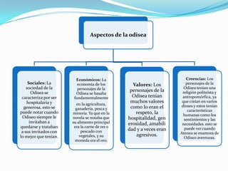 Aspectos de la odisea




                         Económicos: La                                 Creencias: Los
     Sociales: La         economía de los         Valores: Los          personajes de la
    sociedad de la        personajes de la                             Odisea tenían una
       Odisea se
                                                 personajes de la     religión politeísta y
                         Odisea se basaba
 caracteriza por ser    fundamentalmente          Odisea tenían       antropomórfica, ya
    hospitalaria y        en la agricultura,
                                                 muchos valores       que creían en varios
  generosa, esto se                              como lo eran el     dioses y estos tenían
                         ganadería, pesca y                              características
puede notar cuando     minería. Ya que en la       respeto, la        humanas como los
 Odiseo siempre le     novela se notaba que     hospitalidad, gen      sentimientos y las
      invitaban a      su alimento principal    erosidad, amabili     necesidades. esto se
quedarse y trataban     era la carne de res o                          puede ver cuando
 a sus invitados con        pescado con         dad y a veces eran
                                                    agresivos.       Atenea se enamora de
lo mejor que tenían.       vegetales, y su                             Odiseo aventuras.
                        moneda era el oro.
 