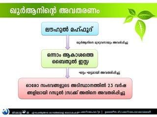 eulpÂ alv^qZv
ss_XpÂ CÊ
H¶mw BImis¯
JpÀBns apgphmbpw Ah-cn-¸n¨p
Hmtcm kw`h§fpsS ASnØm¯nÂ 23 hÀj
§fnembn dkqÂ (k)¡v AXns AhXcn¸n¨p
WISD M www.wisdomislam.org | facebook.com/wisdomislamicmissionGLOBAL ISLAMIC MISSION
L«w L«-ambn Ah-Xcn¸n¨p
JpÀBnsâ Ah-X-cWw
 